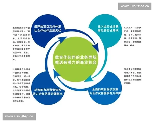 构建足球产业分销新生态赋能俱乐部与渠道共赢发展路径创新战略实践