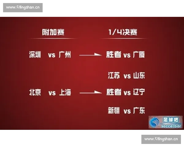 季后赛形势分析:各队晋级前景与关键对决全解析 季后赛形势分析:各队晋级前景与关键对决全解析