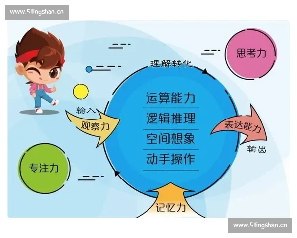 个人能力爆炸式增长的秘密与实现路径分析