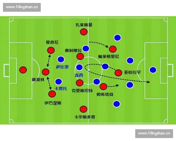 直塞球战术解析:提升进攻效率与创造空档的关键技巧 直塞球战术解析:提升进攻效率与创造空档的关键技巧